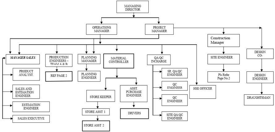Organisation Chart
